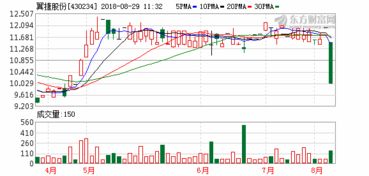 博腾股份上半年营收达23.39亿元