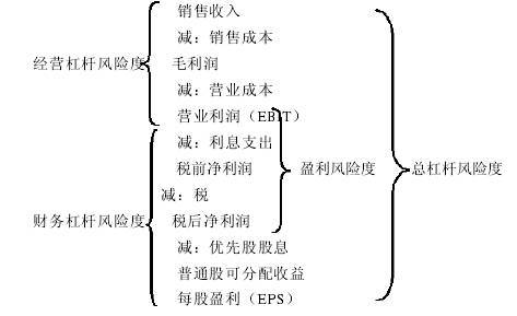 大白话解释经营杠杆,经营杠杆:口头说明 大白话解释经营杠杆,经营杠杆:口头说明 快讯