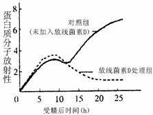 31.生物体生命活动调节的形式是多种多样的.植物生命活动调节的基本形式是激素调节. 动物生命活动调节的基本形式包括神经调节和体液调节. 1 施用一定浓度的生长素类似物可除去田间的双子叶植物杂草 