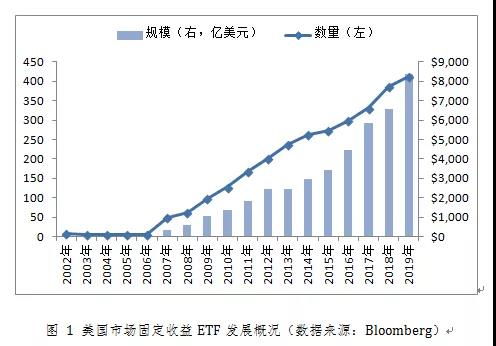 什么是指数化政策