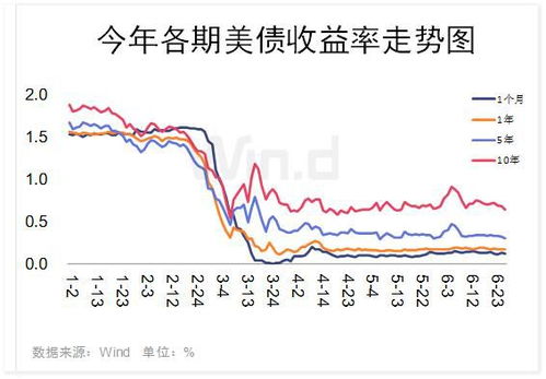 在我国为什么国债的收益率高于银行存单的收益率？