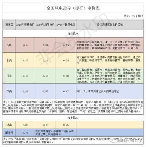 发电成本大比拼,看火 水 风 光 核电未来竞争力