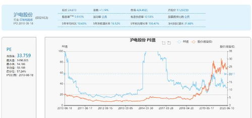 沪电股份是哪里的企业？现在可以介入吗？