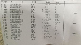 请帮忙看一下这张血常规体检单有什么问题么 特别是符合当兵入伍的标准么 