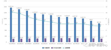 一带一路 启动 先提高的是西安的房价 