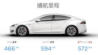 甩尾将成绝响 Model S Model X 全车系取消后驱,标配四轮传动 