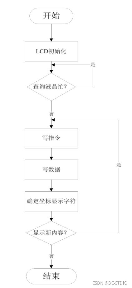 智能OO锁毕业设计