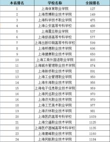 浙江省专科学校排名，浙江专科院校排名最新排行榜