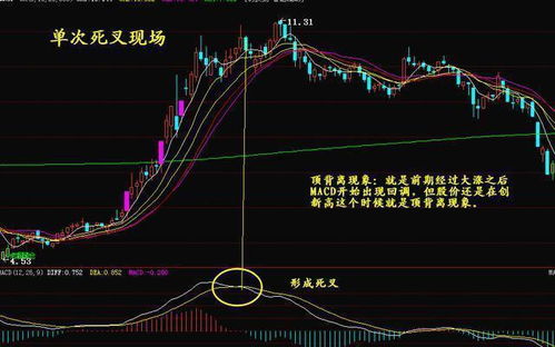 比特币布林线macd