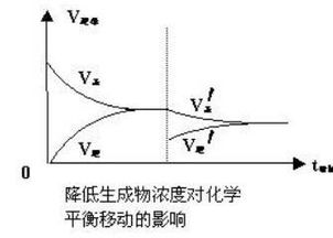 离子浓度增大可以理解，但为什么氢离子浓度会减少