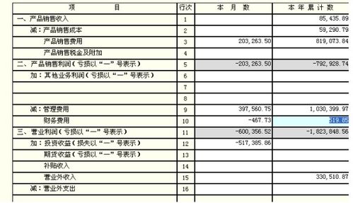 请问 如何验证资产负债表和利润表填写数据正确呢 