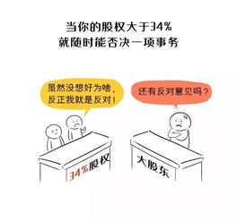 创业公司如何分配股权？