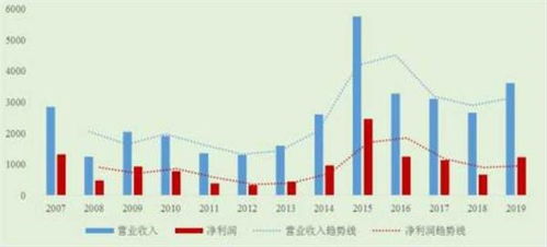 吸收合并会发生财务风险吗