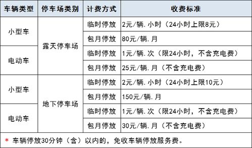 国家对停车场有什么规定(保障性住房停车场配建标准)