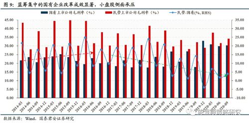 什么是"；创蓝筹