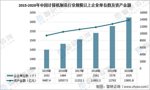 集成电路行业的上下游产业是指哪些？具体的