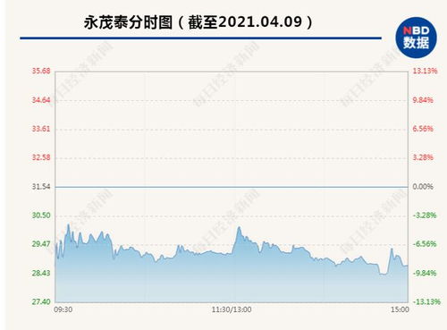 请问开盘高开的股票能否挂跌停价委托卖出？最终交易价会是多少？