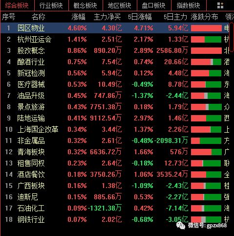 今日尾盘跳水，明日怎么样？