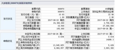 大烨智能股票为什么不能什么