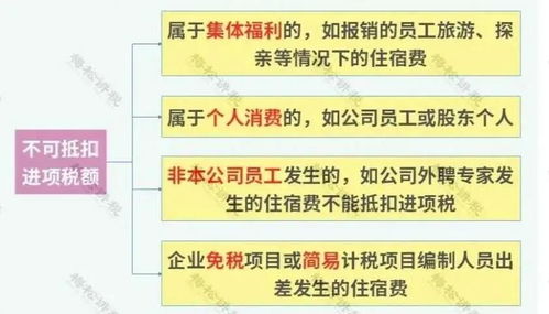 慧瞳会计培训告诉你一定要知道的差旅费最新最全的入账 抵扣 扣除方式