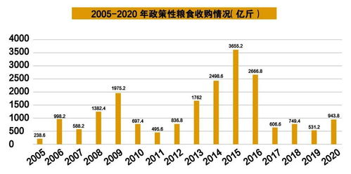 探秘 大国粮仓 这部解决吃饭问题的伟大奋斗史仍在继续