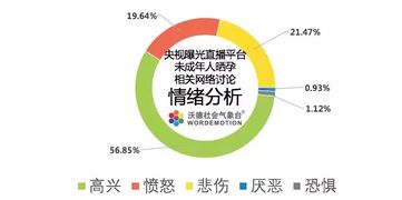 未成年怀孕成炫耀资本 直播乱象该如何整治