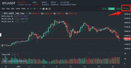 ordi币价格今日行情k线行情 百科