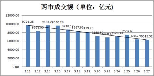 期货5档数据