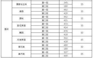 2019高职高考录取线 去年高考录取分数线是多少