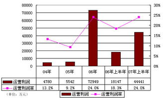 利润率等于什么-第3张图片