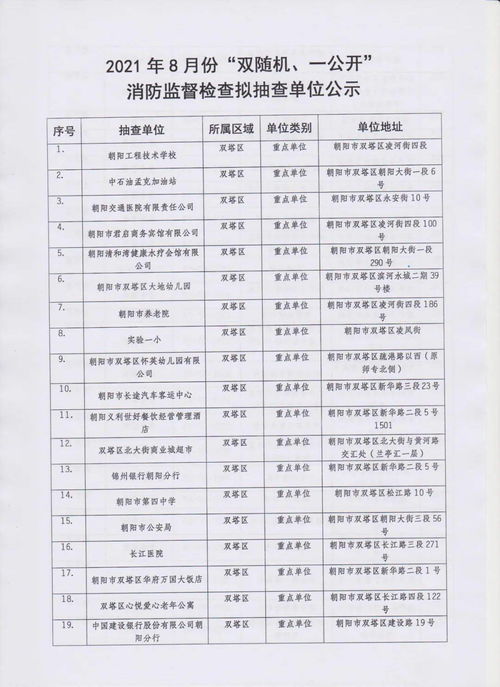 朝阳 凌源 消防重要通知