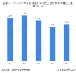 IT是什么？金融业又是什么？哪个更有发展前途？