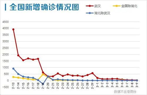 武汉什么时候能解封 疫情什么时候能结束 李兰娟这样说