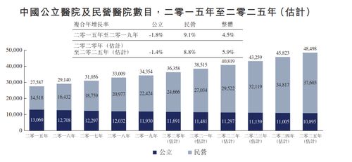 天风证券维持海吉亚医疗“买入”评级，收购增强医疗服务板块布局