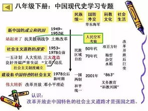 初中历史全部必背知识点,就在这7张图里 历史其实很简单