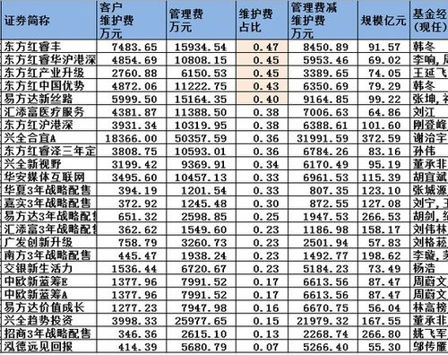 华夏薪金宝货币基金投资金额有限制吗