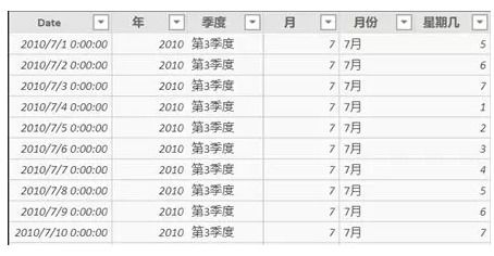 工作日与交易日的区别