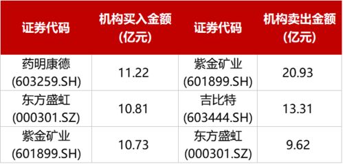 公募 调仓换股 进行时 核心资产拉响估值 警报 ,机构抱团要散伙了 这三大行业或成新去处