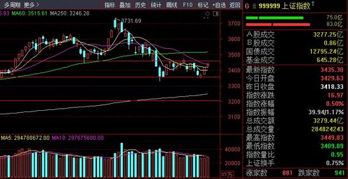 周期性行业各版块的龙头是那些