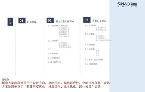 方案定义文案模板(方案的内容)