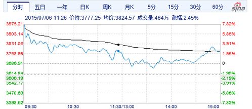 有哪些券商在etf可以买上证50