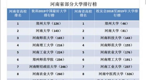 全国高校排名，河南理工大学在河南排名