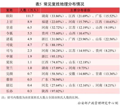 2021年,叫这个名字的新生儿最多 网友 似曾相识