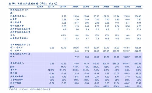 2022退休时间表,2022年延迟退休年龄表一览表