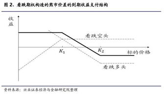 欧式看涨期权