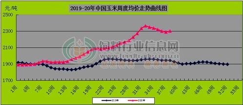 瑞波币2017年价格走势,瑞波币的价格走势