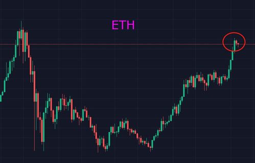 eth币圈走势分析,以太坊最近几年的价格变化是怎样的？