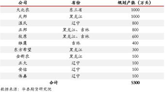 期货是什么？我可以把他理解成订单么？若不能区别在哪？