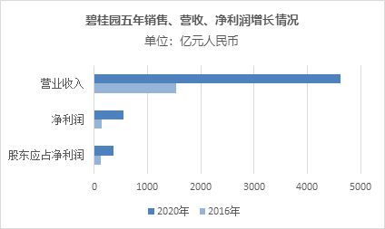 一般未上市的企业的年报哪里可以查得到啊？