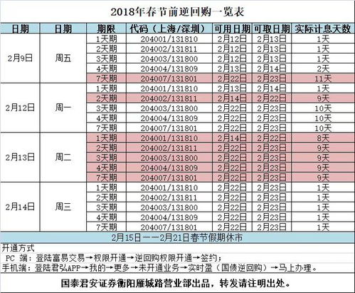 深市国债一天逆回购,卖出后,应该怎么赎回-图1